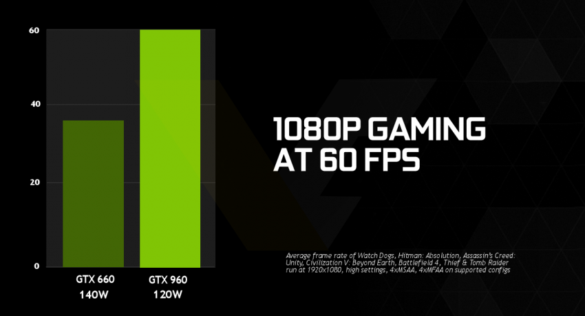NVIDIA-GeForce-GTX-960-1080p-gaming-850x459