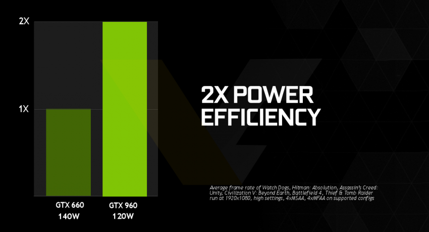 NVIDIA-GeForce-GTX-960-Power-Efficiency-850x459