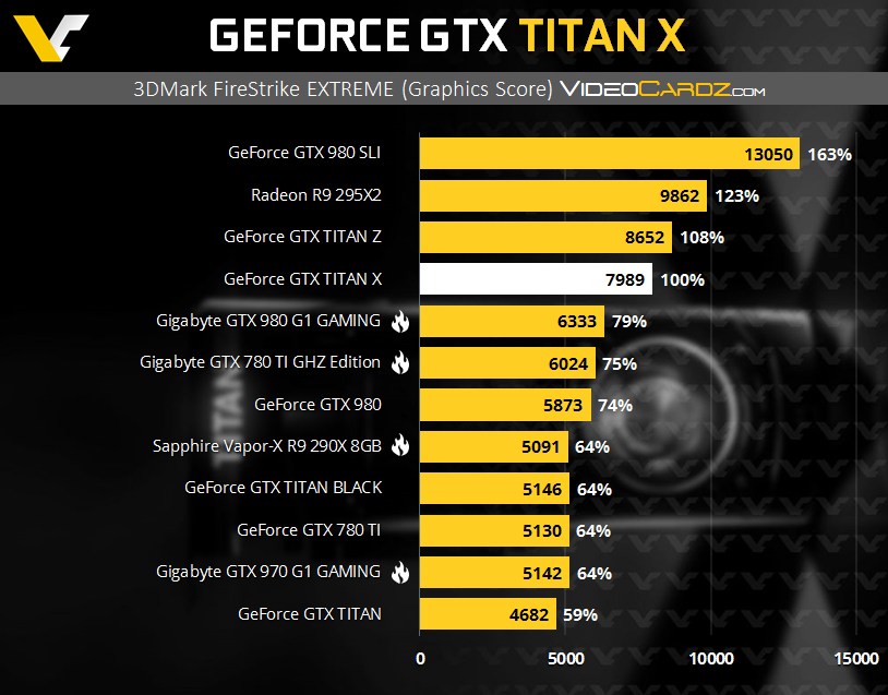 GeForce-GTX-TITAN-X-3DMark-EX