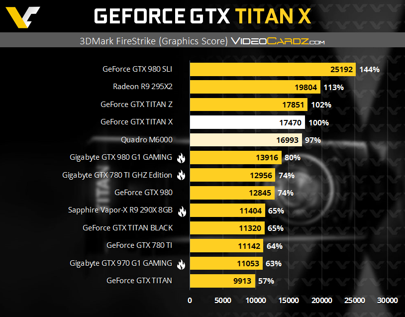 GeForce-GTX-TITAN-X-3DMark-P-with-QM6000