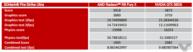 AMD-Radeon-R9-Fury-X-3DMARK