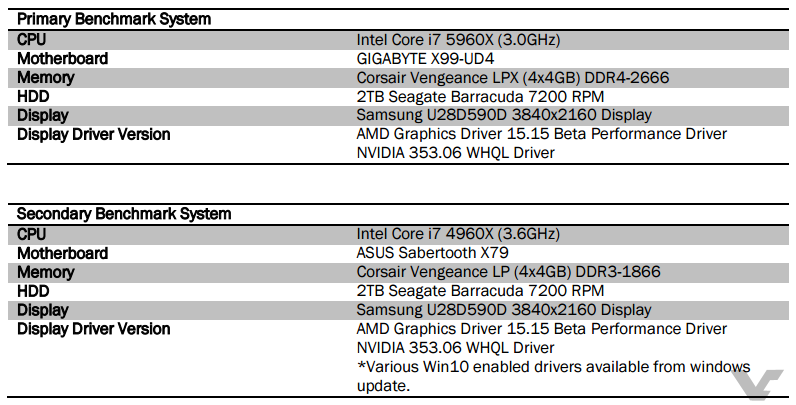 AMD-Radeon-R9-Fury-X-Test-Platforms