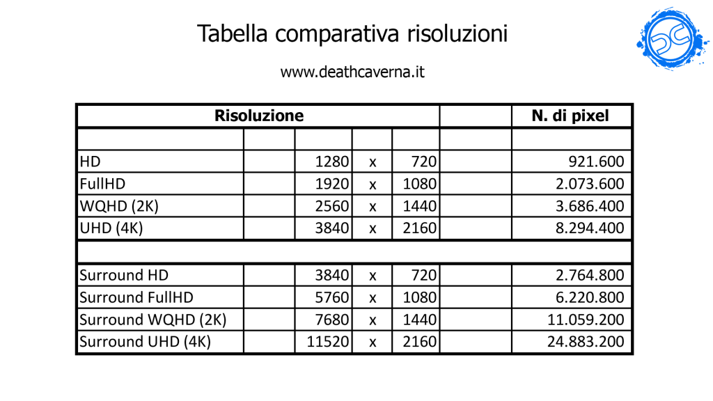 tabella_risoluzioni