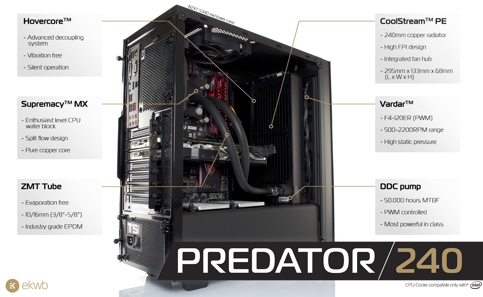 EK-Predator 240 features