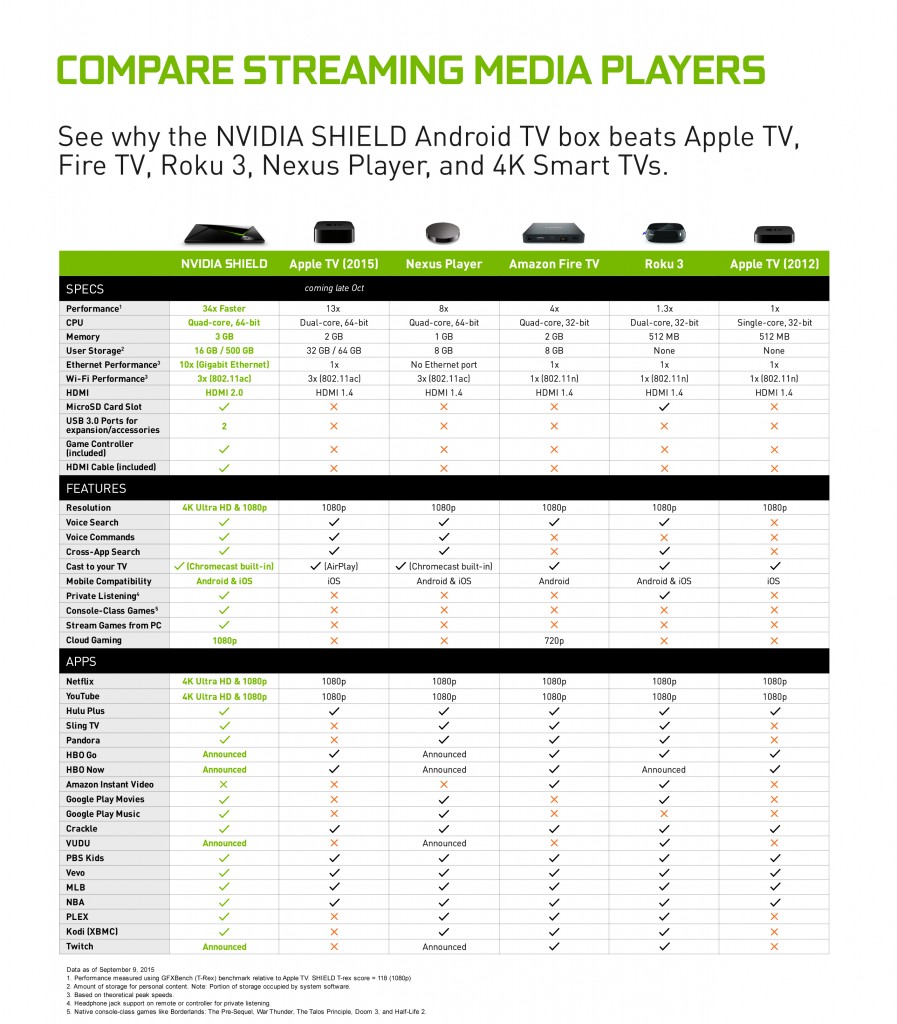 Compare_Streaming_Media_Players_v2