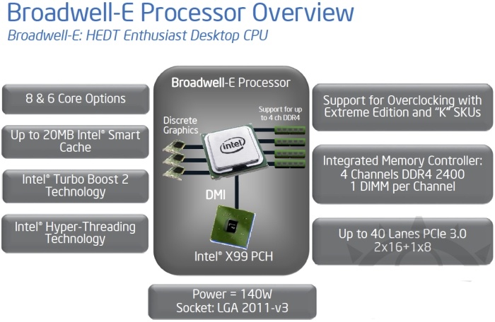 Intel_Broadwell-E_overview